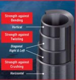 LANSETA MAJOR CRAFT AJI-DO 5G AD5-S682M EX.FAST 2.03m 0.6-5gr - imagine 2