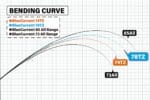 LANSETA YAMAGA BLUE CURRENT 78TZ NANO GLOBAL 2.345m 5-25gr Fuji Titanium Torzite - imagine 3