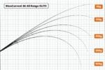 LANSETA YAMAGA BLUE CURRENT 86TZ ALL RANGE ELITE 2.58m 3-21gr Fuji Titanium Torzite - imagine 3