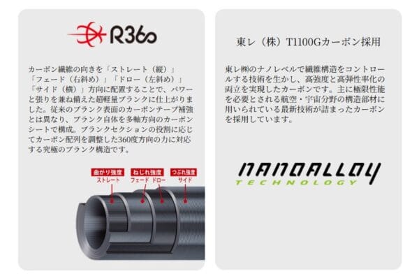 Lanseta spinning MAJOR CRAFT AJI-DO 5g AD5-S682M EX.FAST 2.03m 0.6-5g - imagine 3