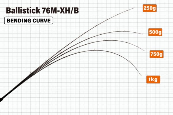 LANSETA YAMAGA BALLISTICK 76M-XH/B BAITCAST 2.296 20-180gr Fuji Sic K Titanium - imagine 3