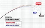 Lanseta spinning YAMAGA BALLISTICK 95MH 2.876m 8-50g Fuji Sic K Titanium - imagine 3