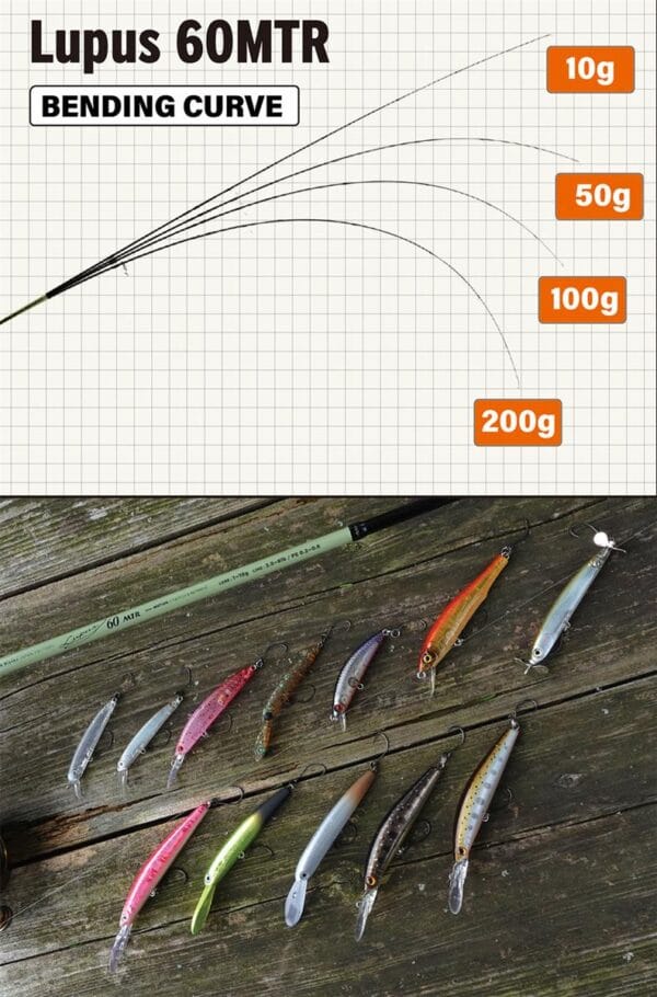 LANSETA YAMAGA BLANKS LUPUS AREA 60MTR MOTION 1.83m 1-10gr - imagine 4