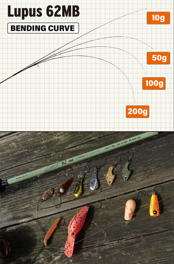 LANSETA YAMAGA BLANKS LUPUS AREA 62MB MOTION 1.865m 1-6gr - imagine 4