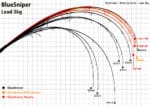 Lanseta spinning YAMAGA BLUE SNIPER 81 / 6 BLACKY TUNA 2.48m 30-110g - imagine 3