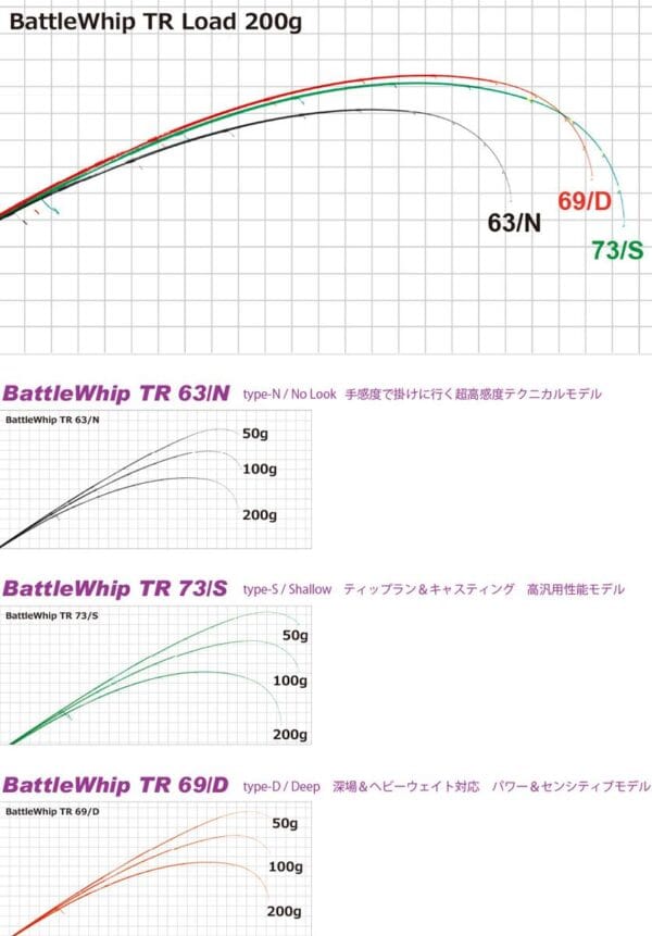 LANSETA YAMAGA BATTLE WHIP TR 63/N 1.92m 30-60gr - imagine 2