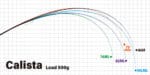 LANSETA YAMAGA CALISTA 76ML/TJ TECHNICAL JERK 2.293m 20gr Fuji Titanium Torzite - imagine 4