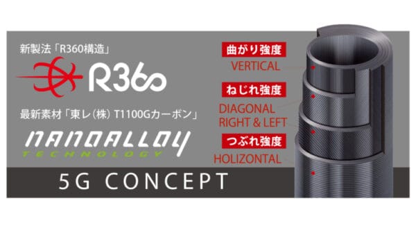 LANSETA MAJOR CRAFT CROSRIDE 5G XR5-942ML/LSJ R.FAST 2.84m 10-40gr - imagine 2