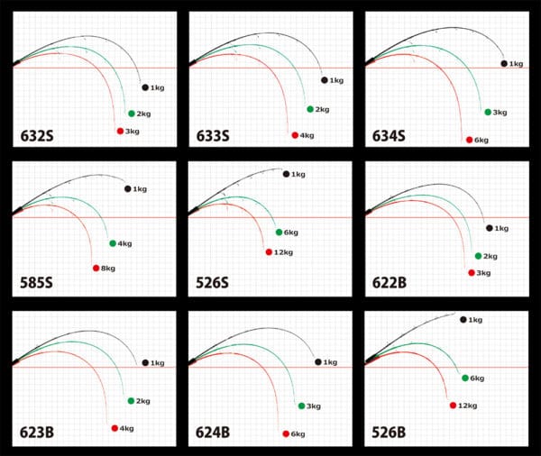 Lanseta spinning YAMAGA GALAHAD 526S 1.585m Jig Max 350g - imagine 2