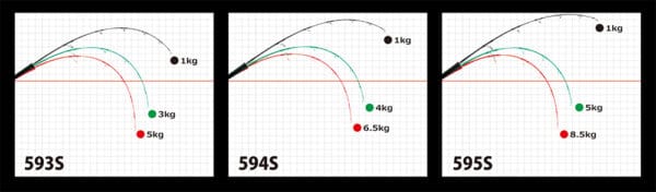 Lanseta spinning YAMAGA GALAHAD TRAVEX 593S 1.775m Jig Max 180g - imagine 2