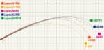 LANSETA YAMAGA BLANKS LUPUS AREA 60MTR MOTION 1.83m 1-10gr - imagine 3