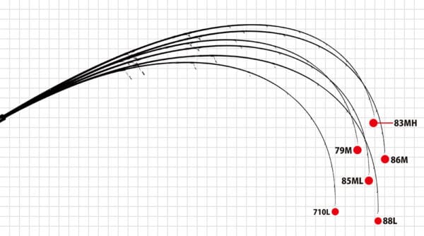 Lanseta spinning YAMAGA MEBIUS 710L 2.39m 21g - imagine 2