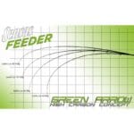 Lanseta feeder SENSAS 3+3BUC GREEN ARROW FEEDER 3,60M/70-120G - imagine 3
