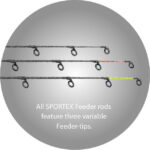 LANSETA SPORTEX XCLUSIVE FEEDER NT MEDIUM HEAVY 390 100-190gr - imagine 3