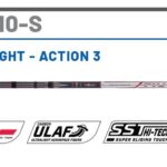 Varga COLMIC FIUME 110-S 7M 11GR