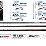 Lanseta bologneza COLMIC FIUME SUPERIOR STRONG 8M 30GR FUJI GUIDE