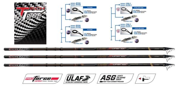 Lanseta bologneza COLMIC FIUME SUPERIOR STRONG 8M 30GR FUJI GUIDE