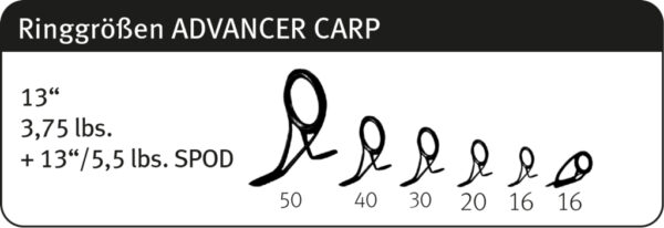 Lanseta crap SPORTEX ADVANCER CS-2 CARP SPOD 13FT 3.96M 5.50lbs