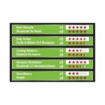 Fir textil Berkley X5 Fluro Verde 08mm/7,6kg/150m - imagine 5