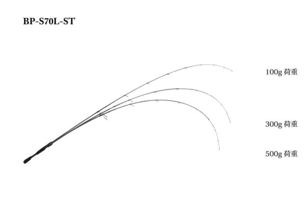 Lanseta spinning Jackall BPM BP-S70L-ST 2.13m 1.8-7g - imagine 2