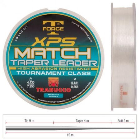 f53c7822830adb62b03f800cd1c55edd Înaintaș Trabucco Taper Leader T-Force XPS Match 018-0,28mm/15m - imagine 1