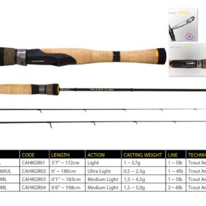 Lanseta spinning Herakles AREA GENESI R HGR2-172L 5'7" 172cm 1–3.7 g Light